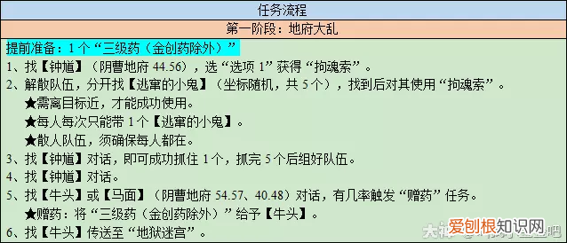 梦幻新戏雷之鸣 梦幻西游如梦奇谭雷之鸣攻略2023