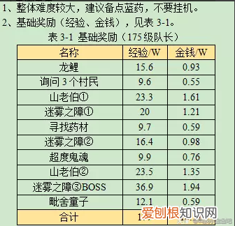 梦幻西游如梦奇谭跃凌云详细攻略2023 梦幻西游如梦奇谭跃凌云详细攻略2023