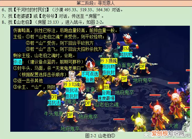 梦幻西游如梦奇谭跃凌云详细攻略2023 梦幻西游如梦奇谭跃凌云详细攻略2023