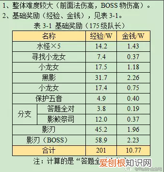 梦幻西游蜃影楼 梦幻西游如梦奇谭蜃海影攻略2023