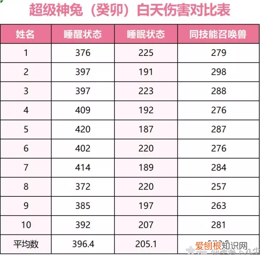 梦幻西游超级神猴和超级神兔 梦幻西游超级神兔癸卯详细介绍