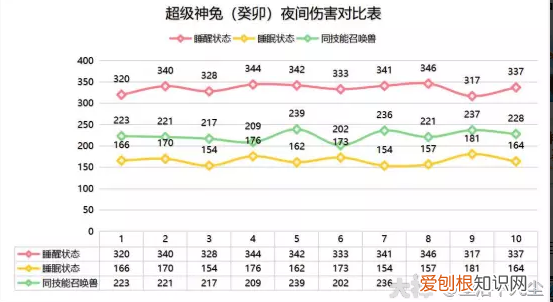 梦幻西游超级神猴和超级神兔 梦幻西游超级神兔癸卯详细介绍
