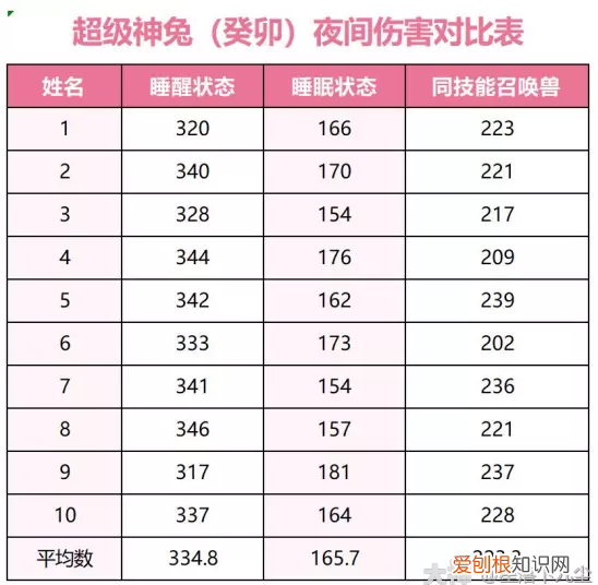 梦幻西游超级神猴和超级神兔 梦幻西游超级神兔癸卯详细介绍