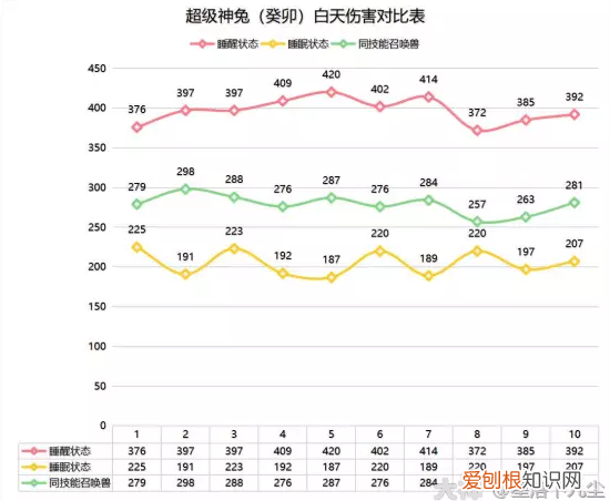 梦幻西游超级神猴和超级神兔 梦幻西游超级神兔癸卯详细介绍