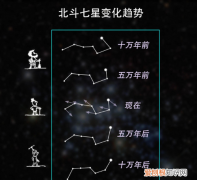 北斗星的作用是什么，北斗七星定位是什么原理