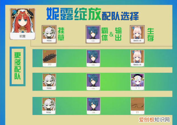 原神妮露绽放队分析与展望