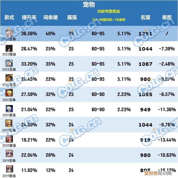 dnf2021春节套提升有多少 DNF2023春节套提升有多大