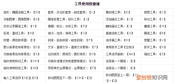 PS怎样修脸，ps中的快捷键有哪些