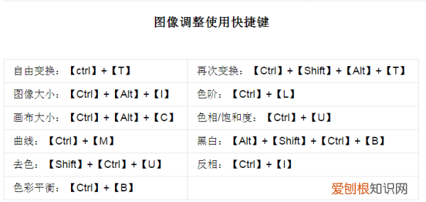 PS怎样修脸，ps中的快捷键有哪些