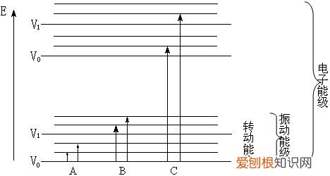 仪器分析红外光谱思维导图,有机化学实验小知识——红外光谱思维导图和简单内容补充