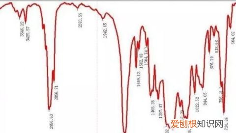 仪器分析红外光谱思维导图,有机化学实验小知识——红外光谱思维导图和简单内容补充