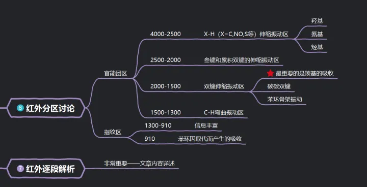 仪器分析红外光谱思维导图,有机化学实验小知识——红外光谱思维导图和简单内容补充