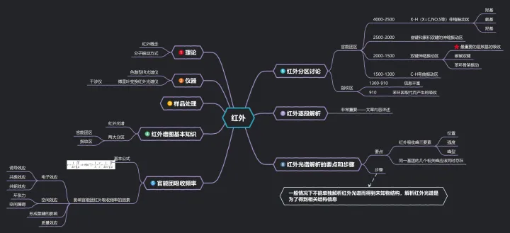 仪器分析红外光谱思维导图,有机化学实验小知识——红外光谱思维导图和简单内容补充