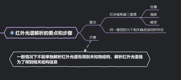 仪器分析红外光谱思维导图,有机化学实验小知识——红外光谱思维导图和简单内容补充