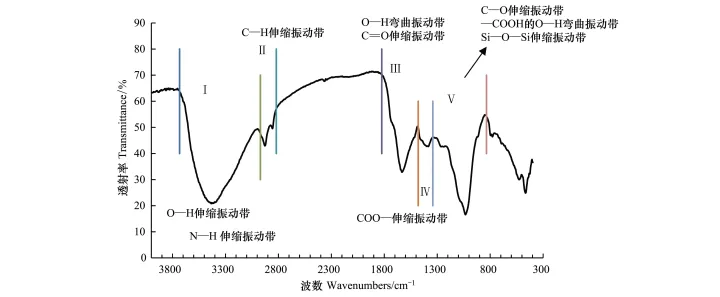 仪器分析红外光谱思维导图,有机化学实验小知识——红外光谱思维导图和简单内容补充