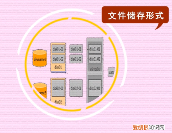 什么是镜像对接，realme手机镜像怎么连接