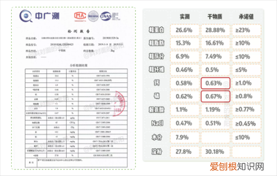 比瑞吉狗粮和博汪狗粮哪个比较好 国产狗粮任重道远