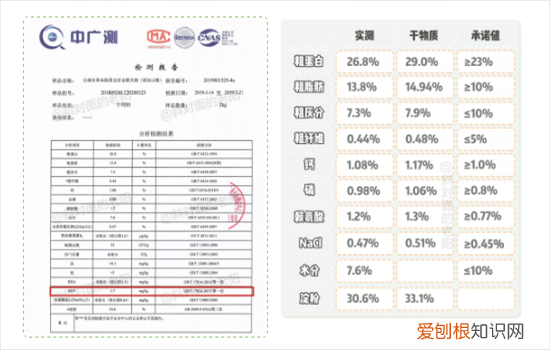 比瑞吉狗粮和博汪狗粮哪个比较好 国产狗粮任重道远