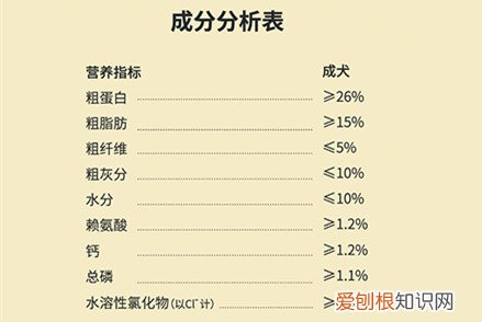 比瑞吉狗粮和博汪狗粮哪个比较好 国产狗粮任重道远