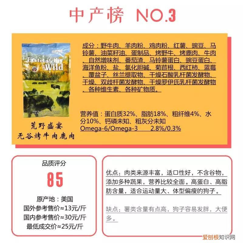 狗粮推荐性价比高 五款中高档狗粮评测！