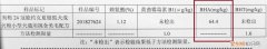 冠能 还是博汪狗粮更适合萨摩耶？