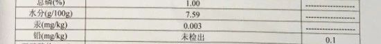 冠能 还是博汪狗粮更适合萨摩耶？