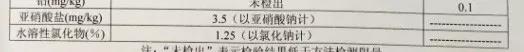 冠能 还是博汪狗粮更适合萨摩耶？