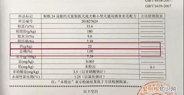 冠能 还是博汪狗粮更适合萨摩耶？