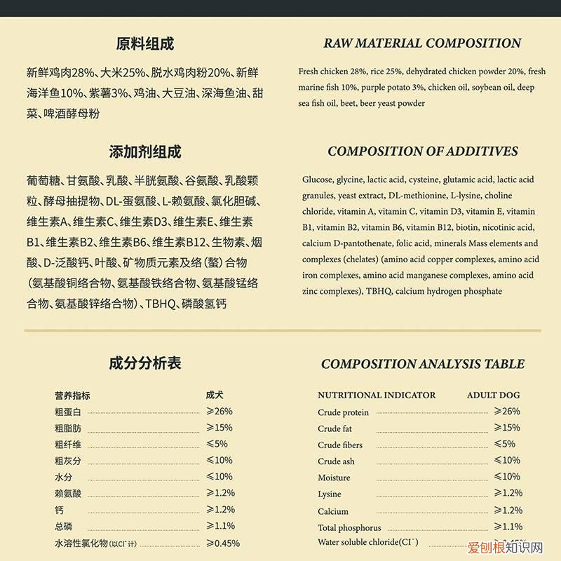 冠能 还是博汪狗粮更适合萨摩耶？