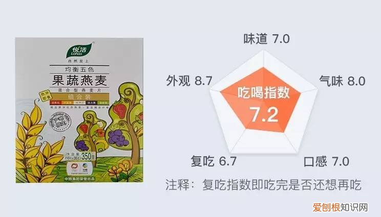 西麦燕麦怎么样