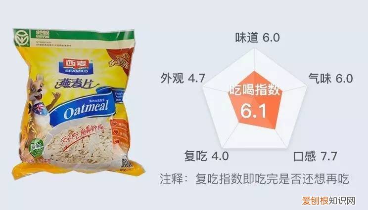 西麦燕麦怎么样