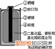 化学第九章知识点归纳，中考化学——第十二单元化学与生活基本知识与方法