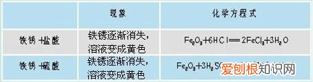 化学第九章知识点归纳，中考化学——第十二单元化学与生活基本知识与方法