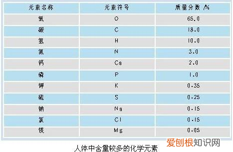 化学第九章知识点归纳，中考化学——第十二单元化学与生活基本知识与方法