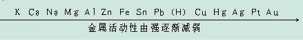 化学第九章知识点归纳，中考化学——第十二单元化学与生活基本知识与方法