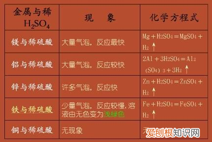 化学第九章知识点归纳，中考化学——第十二单元化学与生活基本知识与方法