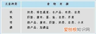 化学第九章知识点归纳，中考化学——第十二单元化学与生活基本知识与方法