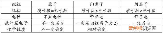 化学第九章知识点归纳，中考化学——第十二单元化学与生活基本知识与方法