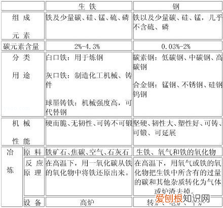 化学第九章知识点归纳，中考化学——第十二单元化学与生活基本知识与方法