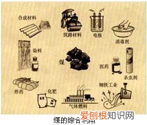 化学第九章知识点归纳，中考化学——第十二单元化学与生活基本知识与方法
