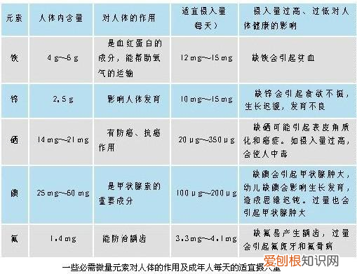 化学第九章知识点归纳，中考化学——第十二单元化学与生活基本知识与方法