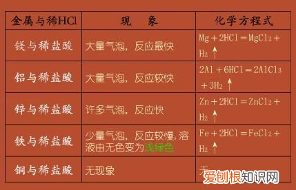 化学第九章知识点归纳，中考化学——第十二单元化学与生活基本知识与方法