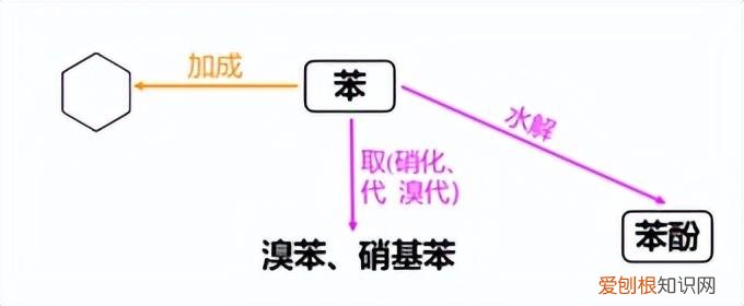 高中化学常识题知识点，高中化学常考知识点，记得收藏
