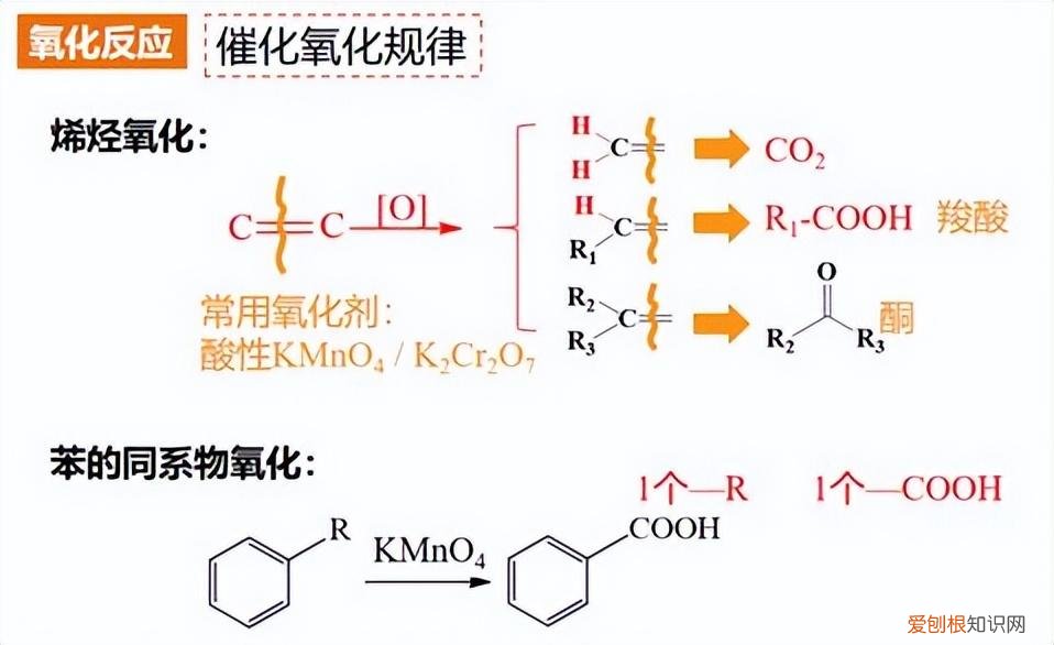高中化学常识题知识点，高中化学常考知识点，记得收藏