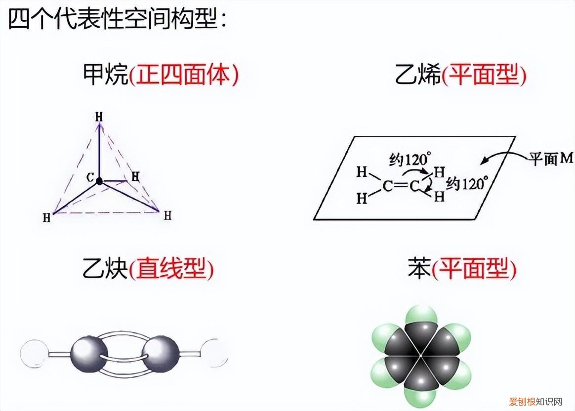 高中化学常识题知识点，高中化学常考知识点，记得收藏