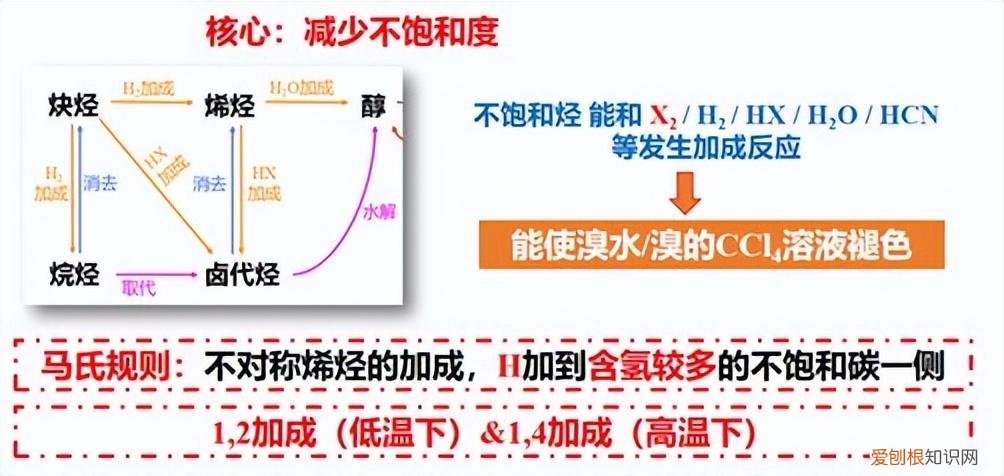 高中化学常识题知识点，高中化学常考知识点，记得收藏