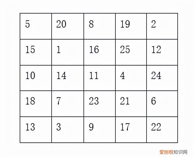 家长如何培养孩子的专注能力的主题活动，培养孩子专注力，家长可以从这3个方面入手