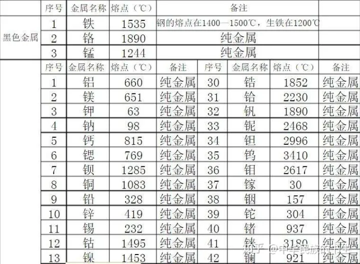 高中化学知识常识，高中化学有哪些很实用的化学常识？