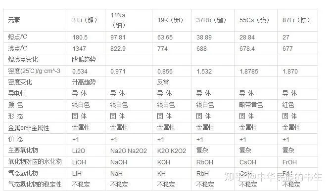 高中化学知识常识，高中化学有哪些很实用的化学常识？