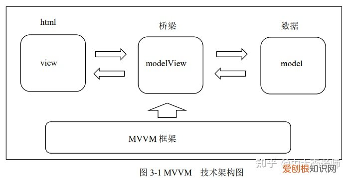 流浪动物救助策划案，流浪动物救助平台的设计与实现